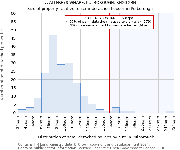 7, ALLFREYS WHARF, PULBOROUGH, RH20 2BN: Size of property relative to detached houses in Pulborough