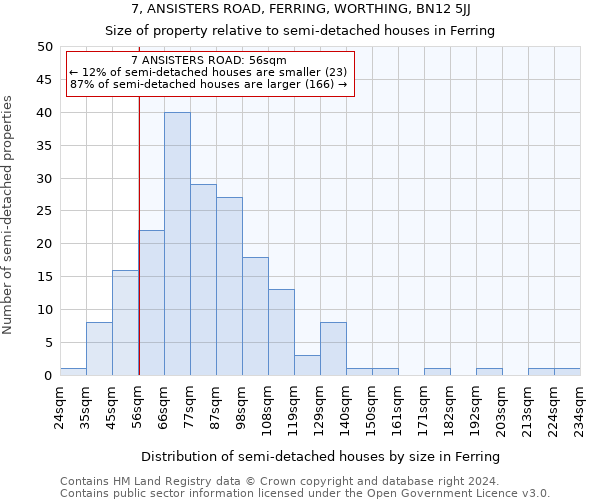 7, ANSISTERS ROAD, FERRING, WORTHING, BN12 5JJ: Size of property relative to detached houses in Ferring