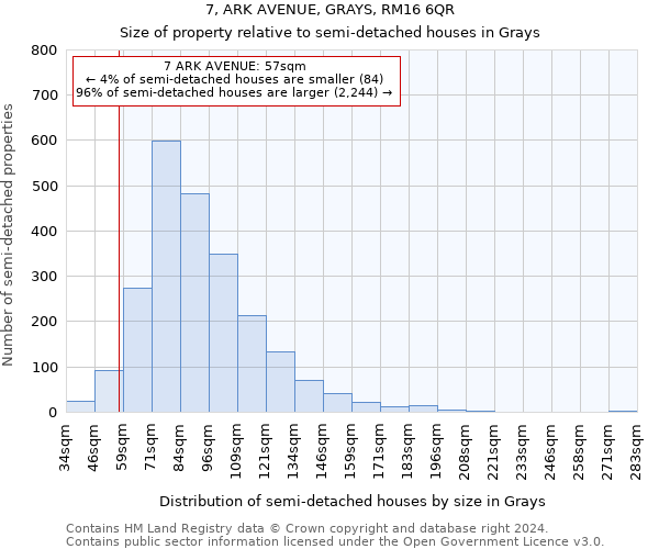 7, ARK AVENUE, GRAYS, RM16 6QR: Size of property relative to detached houses in Grays