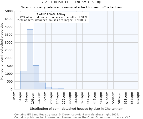 7, ARLE ROAD, CHELTENHAM, GL51 8JT: Size of property relative to detached houses in Cheltenham