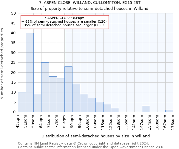 7, ASPEN CLOSE, WILLAND, CULLOMPTON, EX15 2ST: Size of property relative to detached houses in Willand