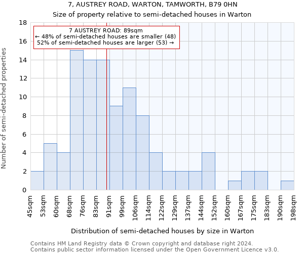 7, AUSTREY ROAD, WARTON, TAMWORTH, B79 0HN: Size of property relative to detached houses in Warton