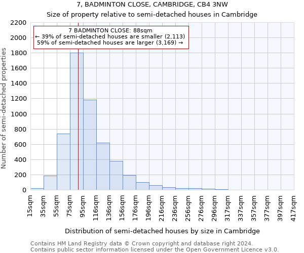 7, BADMINTON CLOSE, CAMBRIDGE, CB4 3NW: Size of property relative to detached houses in Cambridge