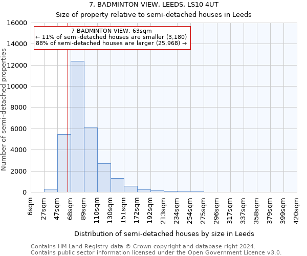 7, BADMINTON VIEW, LEEDS, LS10 4UT: Size of property relative to detached houses in Leeds