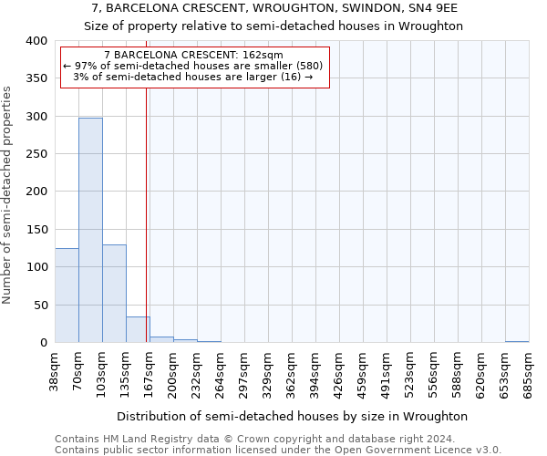 7, BARCELONA CRESCENT, WROUGHTON, SWINDON, SN4 9EE: Size of property relative to detached houses in Wroughton