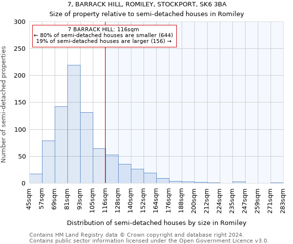 7, BARRACK HILL, ROMILEY, STOCKPORT, SK6 3BA: Size of property relative to detached houses in Romiley