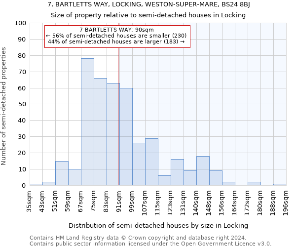 7, BARTLETTS WAY, LOCKING, WESTON-SUPER-MARE, BS24 8BJ: Size of property relative to detached houses in Locking