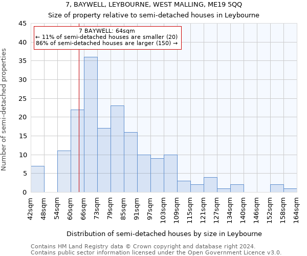 7, BAYWELL, LEYBOURNE, WEST MALLING, ME19 5QQ: Size of property relative to detached houses in Leybourne