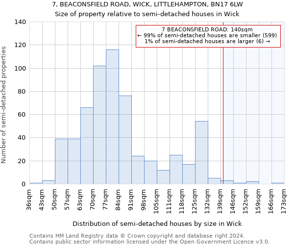 7, BEACONSFIELD ROAD, WICK, LITTLEHAMPTON, BN17 6LW: Size of property relative to detached houses in Wick