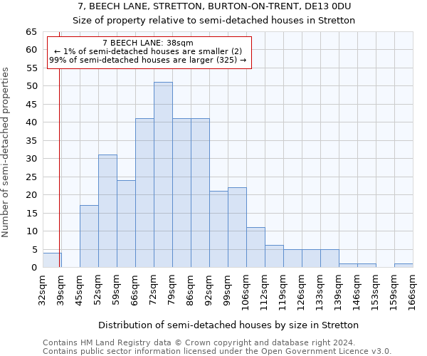 7, BEECH LANE, STRETTON, BURTON-ON-TRENT, DE13 0DU: Size of property relative to detached houses in Stretton