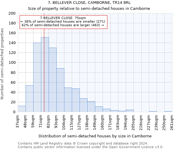 7, BELLEVER CLOSE, CAMBORNE, TR14 8RL: Size of property relative to detached houses in Camborne