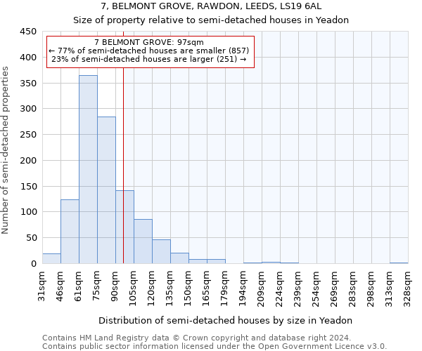 7, BELMONT GROVE, RAWDON, LEEDS, LS19 6AL: Size of property relative to detached houses in Yeadon