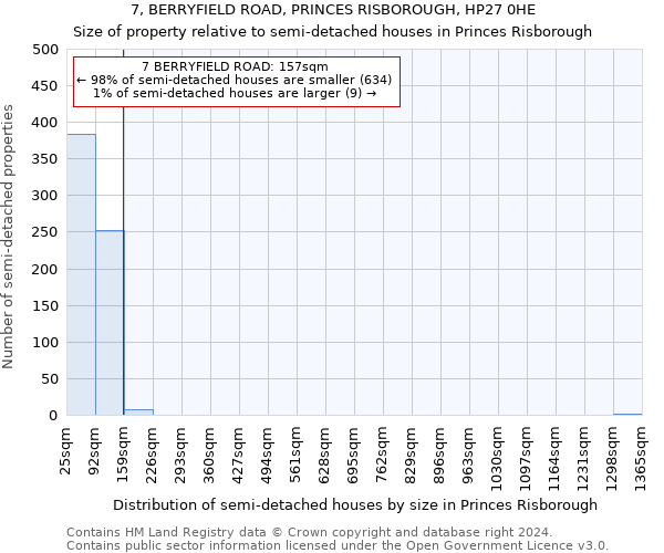 7, BERRYFIELD ROAD, PRINCES RISBOROUGH, HP27 0HE: Size of property relative to detached houses in Princes Risborough