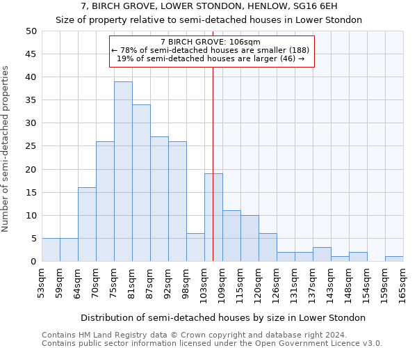 7, BIRCH GROVE, LOWER STONDON, HENLOW, SG16 6EH: Size of property relative to detached houses in Lower Stondon