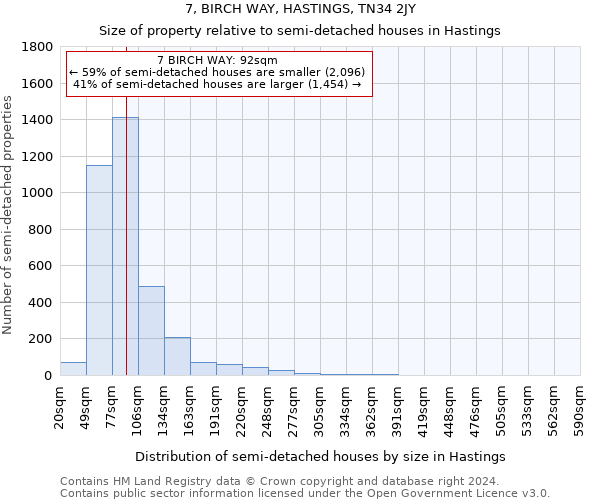 7, BIRCH WAY, HASTINGS, TN34 2JY: Size of property relative to detached houses in Hastings