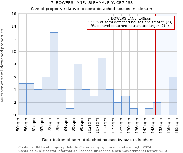 7, BOWERS LANE, ISLEHAM, ELY, CB7 5SS: Size of property relative to detached houses in Isleham