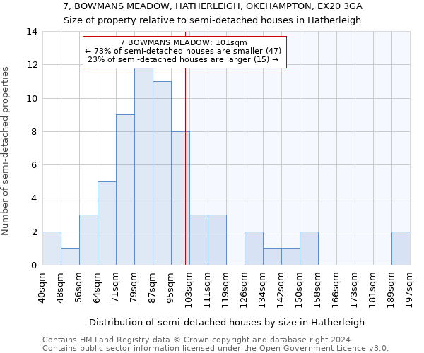 7, BOWMANS MEADOW, HATHERLEIGH, OKEHAMPTON, EX20 3GA: Size of property relative to detached houses in Hatherleigh