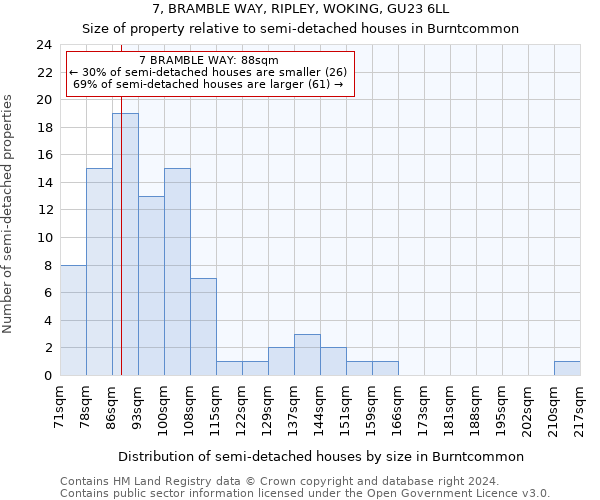 7, BRAMBLE WAY, RIPLEY, WOKING, GU23 6LL: Size of property relative to detached houses in Burntcommon