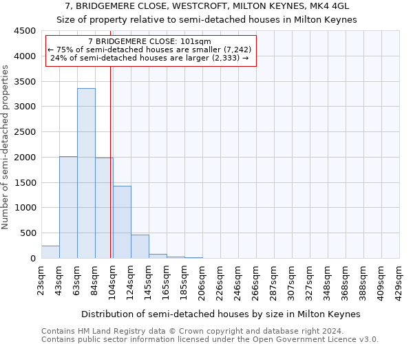 7, BRIDGEMERE CLOSE, WESTCROFT, MILTON KEYNES, MK4 4GL: Size of property relative to detached houses in Milton Keynes