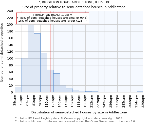 7, BRIGHTON ROAD, ADDLESTONE, KT15 1PG: Size of property relative to detached houses in Addlestone