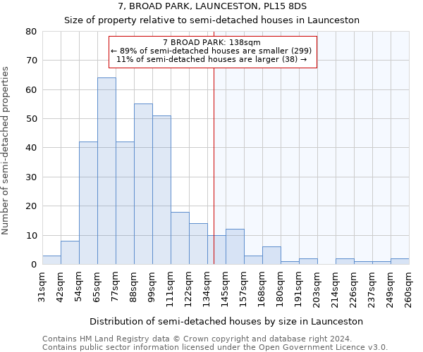 7, BROAD PARK, LAUNCESTON, PL15 8DS: Size of property relative to detached houses in Launceston