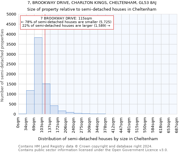 7, BROOKWAY DRIVE, CHARLTON KINGS, CHELTENHAM, GL53 8AJ: Size of property relative to detached houses in Cheltenham