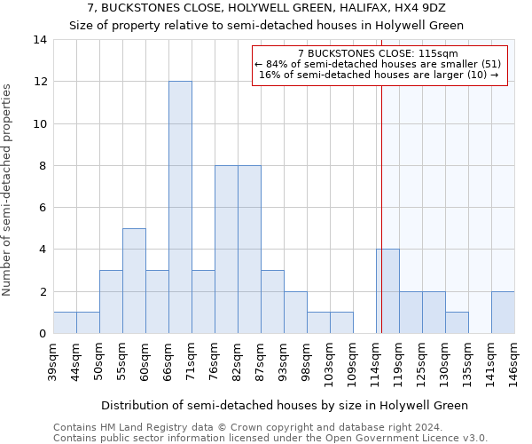 7, BUCKSTONES CLOSE, HOLYWELL GREEN, HALIFAX, HX4 9DZ: Size of property relative to detached houses in Holywell Green