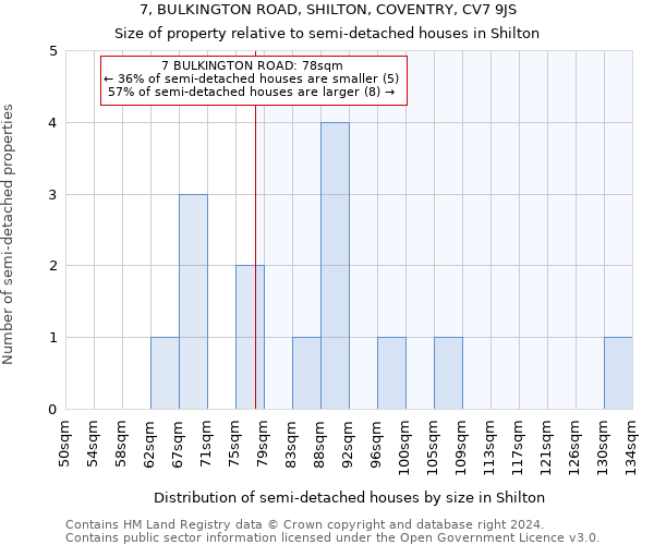 7, BULKINGTON ROAD, SHILTON, COVENTRY, CV7 9JS: Size of property relative to detached houses in Shilton