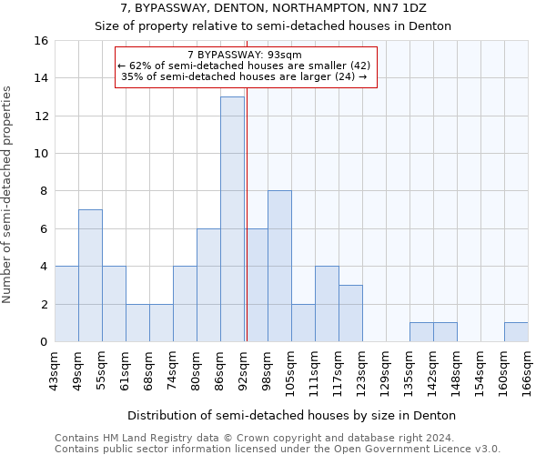 7, BYPASSWAY, DENTON, NORTHAMPTON, NN7 1DZ: Size of property relative to detached houses in Denton