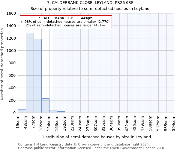 7, CALDERBANK CLOSE, LEYLAND, PR26 6RF: Size of property relative to detached houses in Leyland