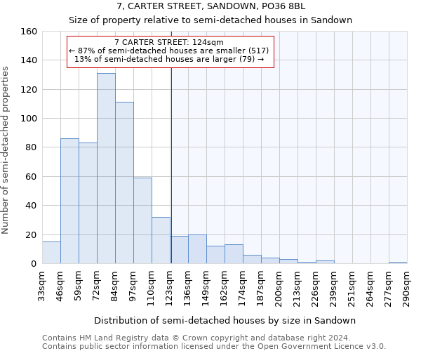 7, CARTER STREET, SANDOWN, PO36 8BL: Size of property relative to detached houses in Sandown