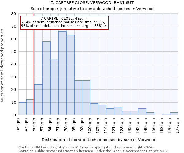 7, CARTREF CLOSE, VERWOOD, BH31 6UT: Size of property relative to detached houses in Verwood