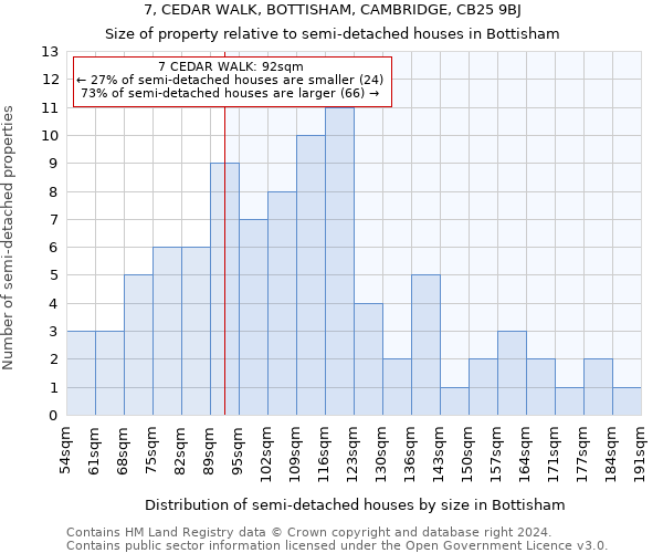 7, CEDAR WALK, BOTTISHAM, CAMBRIDGE, CB25 9BJ: Size of property relative to detached houses in Bottisham