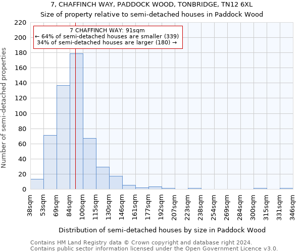 7, CHAFFINCH WAY, PADDOCK WOOD, TONBRIDGE, TN12 6XL: Size of property relative to detached houses in Paddock Wood