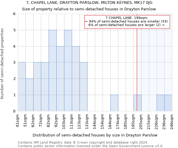 7, CHAPEL LANE, DRAYTON PARSLOW, MILTON KEYNES, MK17 0JG: Size of property relative to detached houses in Drayton Parslow