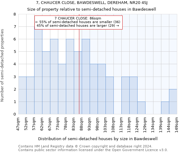 7, CHAUCER CLOSE, BAWDESWELL, DEREHAM, NR20 4SJ: Size of property relative to detached houses in Bawdeswell