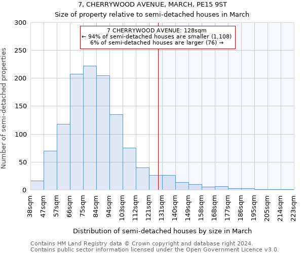 7, CHERRYWOOD AVENUE, MARCH, PE15 9ST: Size of property relative to detached houses in March