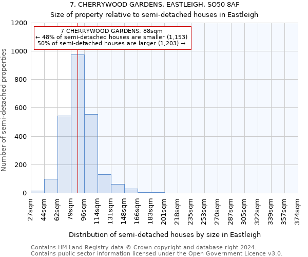 7, CHERRYWOOD GARDENS, EASTLEIGH, SO50 8AF: Size of property relative to detached houses in Eastleigh