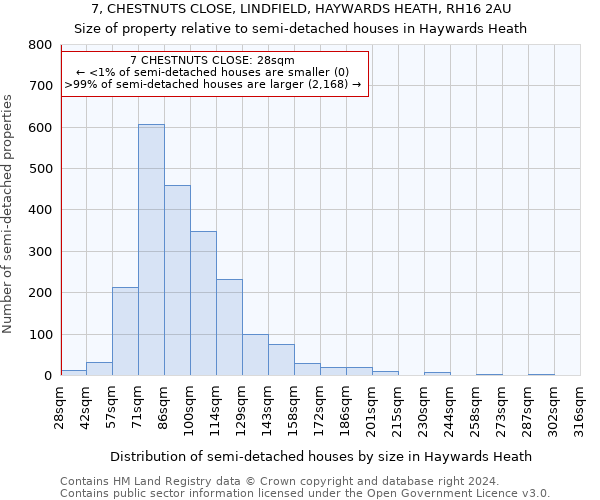 7, CHESTNUTS CLOSE, LINDFIELD, HAYWARDS HEATH, RH16 2AU: Size of property relative to detached houses in Haywards Heath