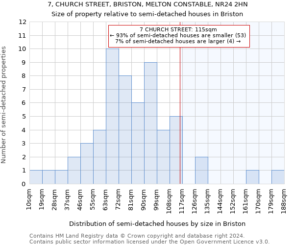 7, CHURCH STREET, BRISTON, MELTON CONSTABLE, NR24 2HN: Size of property relative to detached houses in Briston