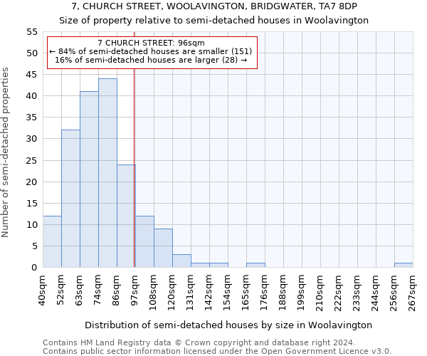 7, CHURCH STREET, WOOLAVINGTON, BRIDGWATER, TA7 8DP: Size of property relative to detached houses in Woolavington
