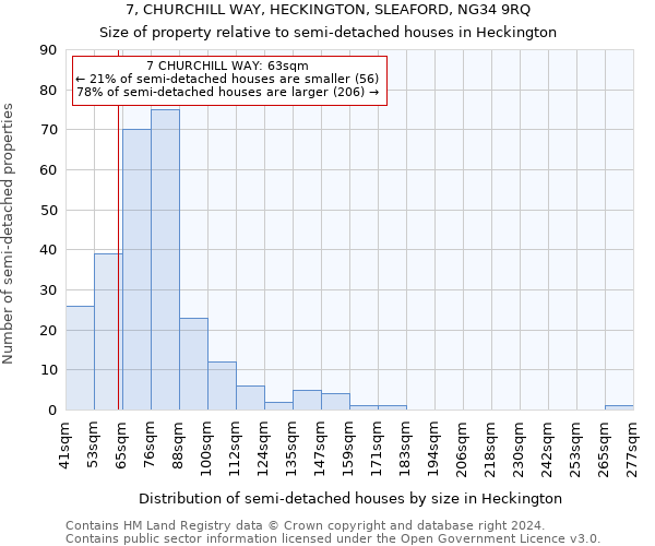 7, CHURCHILL WAY, HECKINGTON, SLEAFORD, NG34 9RQ: Size of property relative to detached houses in Heckington