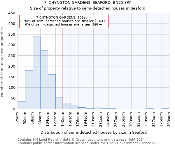 7, CHYNGTON GARDENS, SEAFORD, BN25 3RP: Size of property relative to detached houses in Seaford