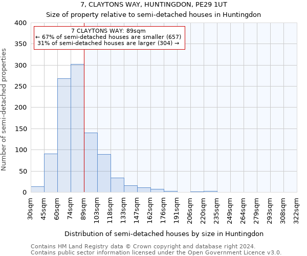 7, CLAYTONS WAY, HUNTINGDON, PE29 1UT: Size of property relative to detached houses in Huntingdon