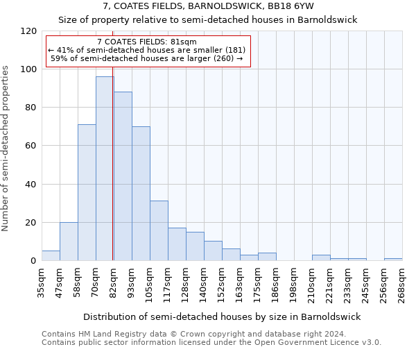 7, COATES FIELDS, BARNOLDSWICK, BB18 6YW: Size of property relative to detached houses in Barnoldswick
