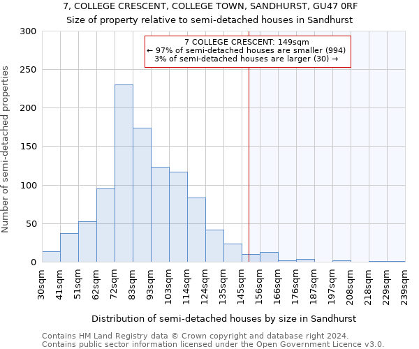 7, COLLEGE CRESCENT, COLLEGE TOWN, SANDHURST, GU47 0RF: Size of property relative to detached houses in Sandhurst