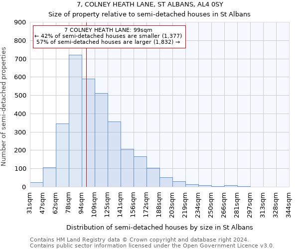 7, COLNEY HEATH LANE, ST ALBANS, AL4 0SY: Size of property relative to detached houses in St Albans