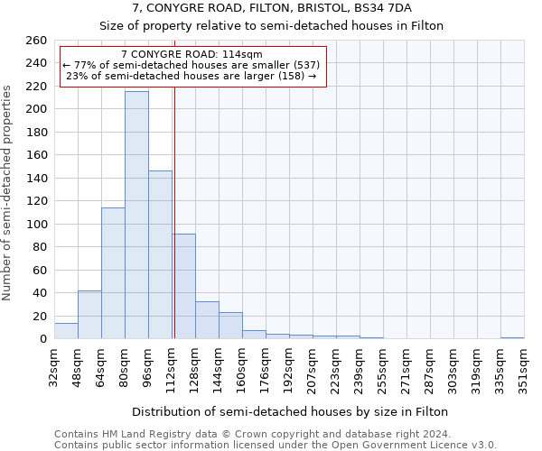 7, CONYGRE ROAD, FILTON, BRISTOL, BS34 7DA: Size of property relative to detached houses in Filton