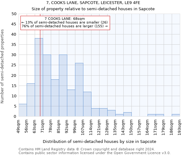 7, COOKS LANE, SAPCOTE, LEICESTER, LE9 4FE: Size of property relative to detached houses in Sapcote