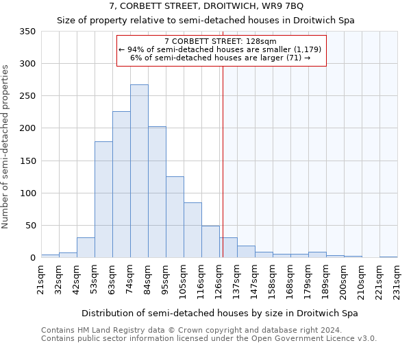 7, CORBETT STREET, DROITWICH, WR9 7BQ: Size of property relative to detached houses in Droitwich Spa